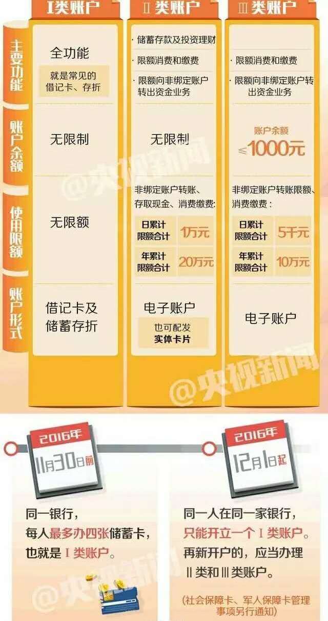 【银行卡怎么注销,步骤是什么?】超详细流程指南,小白也能轻松搞定! 【银行卡怎么注销,步骤是什么?】超详细流程指南,小白也能轻松搞定!