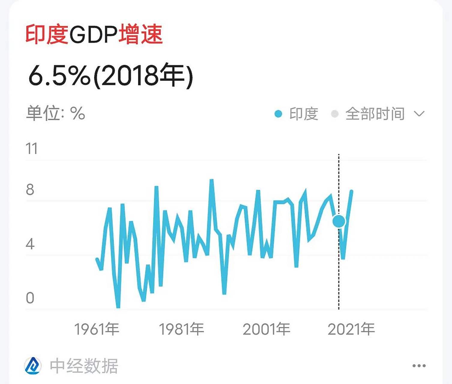 印度经济增长如何助力富人积累财富 印度经济增长如何助力富人积累财富