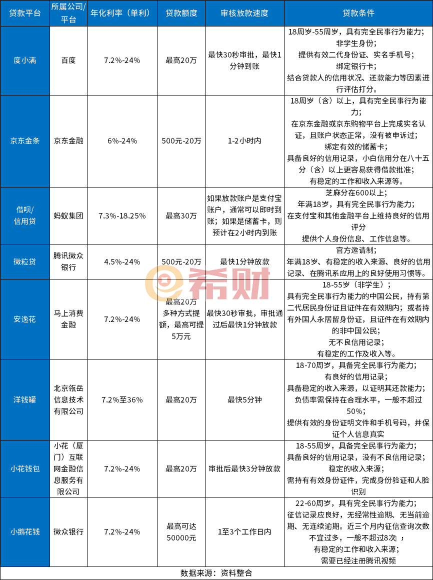 2025年好下款的网贷平台，门槛低容易通过下款快的有哪些？实测靠谱的推荐