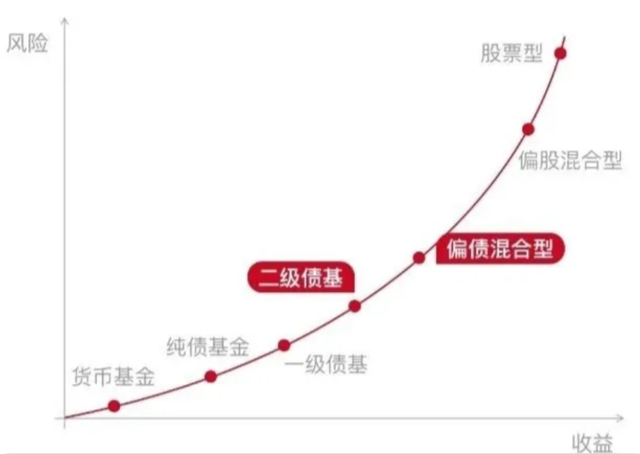 新手买基金怎么判断买入时机？别再盲目跟风！5个简单技巧帮你找准买入好时机