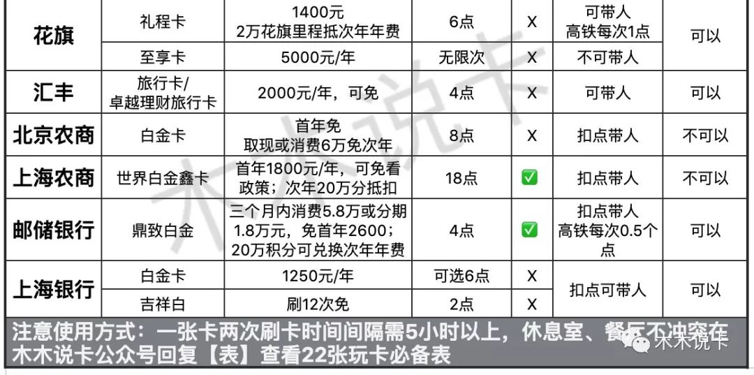龙腾卡到底是什么?包含哪些核心权益?一篇讲清新手必知点 龙腾卡到底是什么?包含哪些核心权益?一篇讲清新手必知点