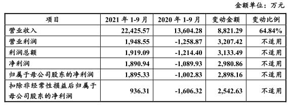 9月7号到底藏着什么新手不知道的暴富密码? 9月7号到底藏着什么新手不知道的暴富密码?