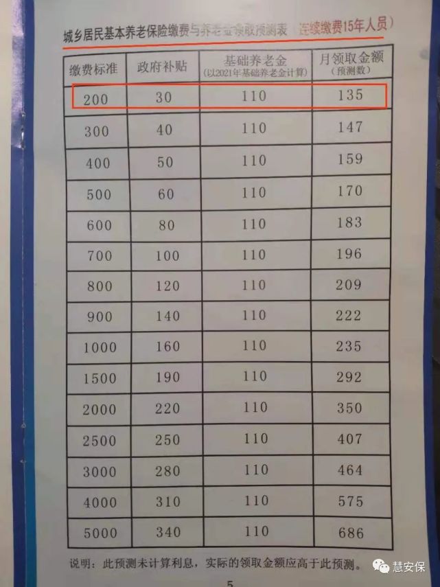 2025年职工与城乡居民养老保险价格表差异大吗？不清楚的赶紧看这里