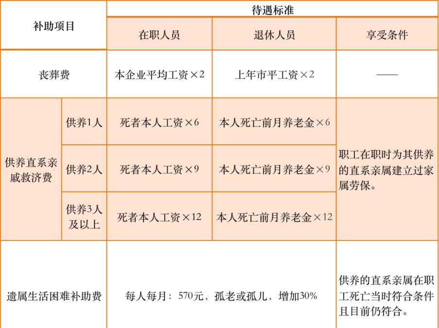 养老保险人死亡能退多少钱？分职工居民，金额明细看！