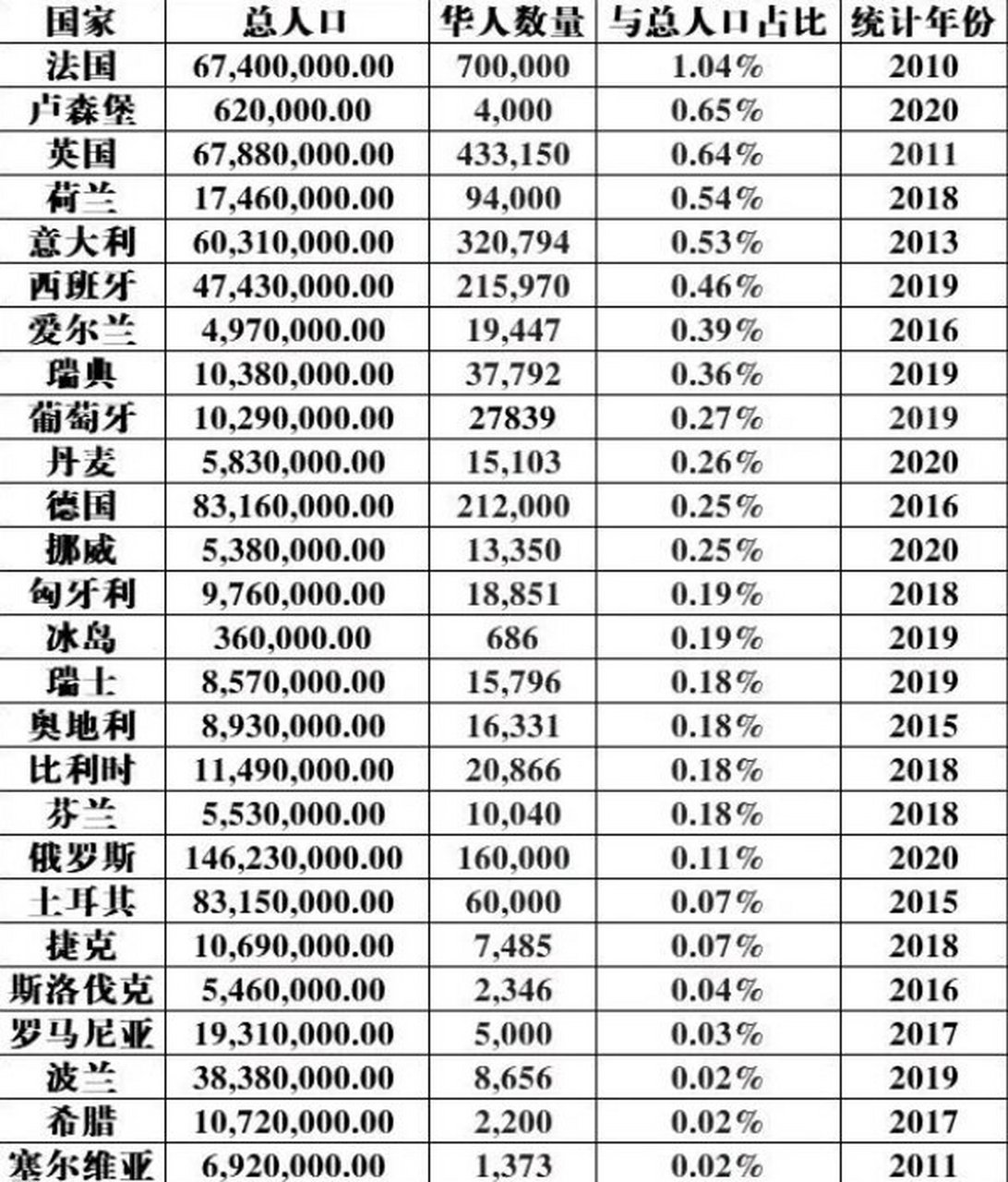 英国华裔占比为何不高？人口数据详解