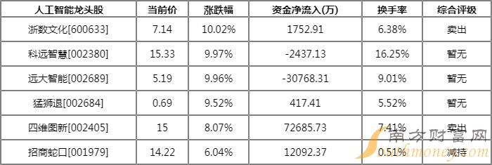 最新退市上三板股票一览表，2025更新版附详细名单看完心里更清楚
