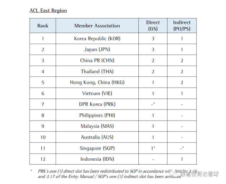 亚冠联赛表_亚冠联赛日程安排_亚冠联赛日程