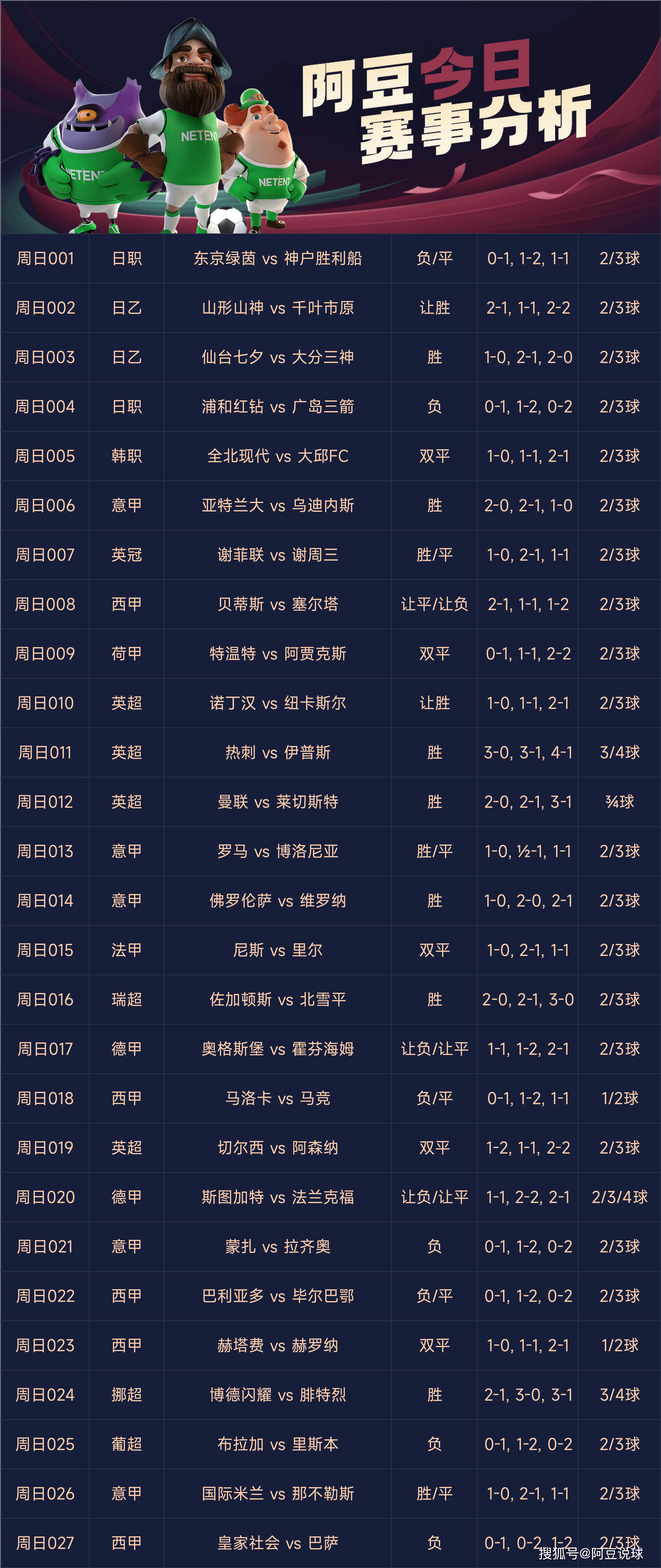 【足球赛事比分预测】，专业分析，为你带来可靠的比分参考