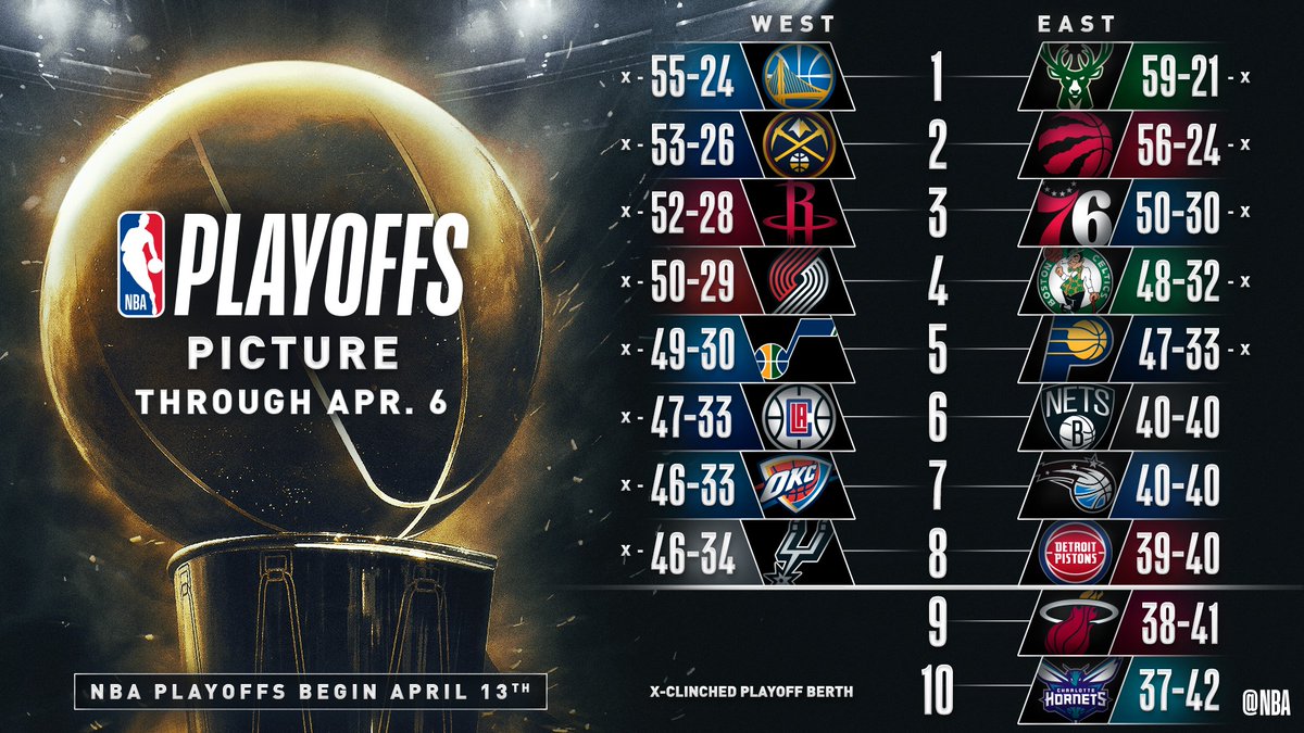 2019年NBA季后赛首轮各队表现如何，精彩表现全回顾