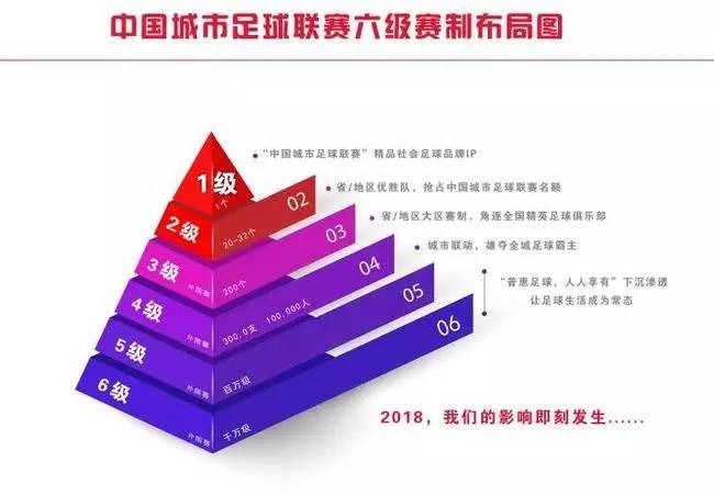 【国内足球联赛等级排名顺序】轻松掌握赛事层级关系! 【国内足球联赛等级排名顺序】轻松掌握赛事层级关系!