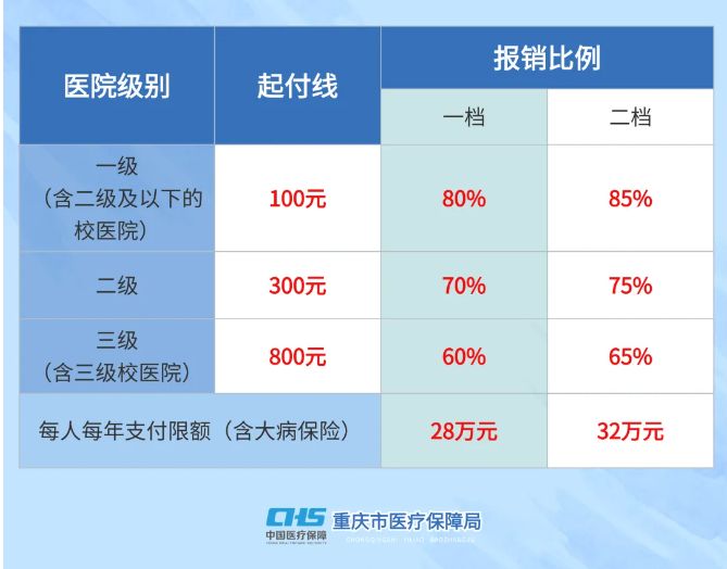 大学生医保卡报销范围：门诊住院药品能报吗？有额度限制吗，避坑指南
