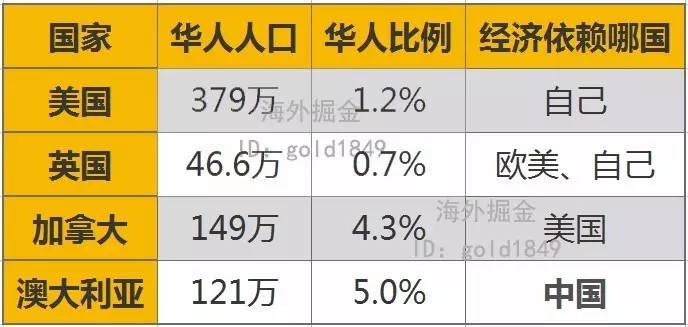 想知道印度裔和华裔在西方国家地位谁更高?看完这篇对比分析,答案一目了然哦 想知道印度裔和华裔在西方国家地位谁更高?看完这篇对比分析,答案一目了然哦