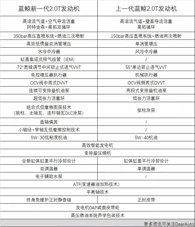 长安UNK-K真的适合新手第一台车吗？