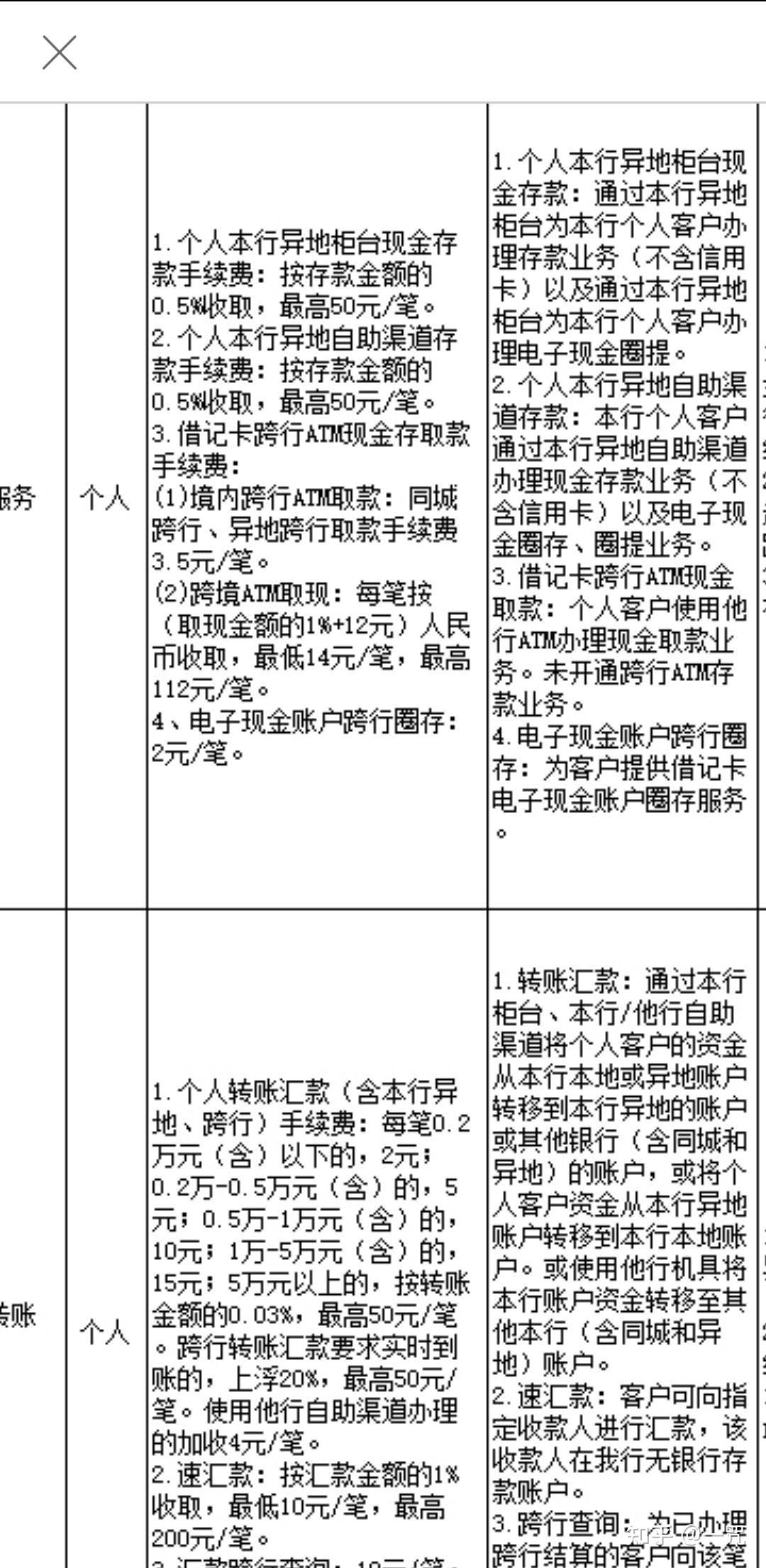 【工商网银转账手续费多少】不同转账方式费用不同，一文给你说清楚
