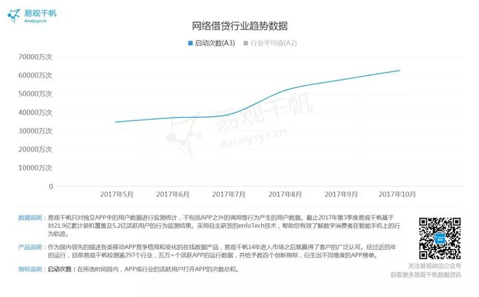 2017年排名前几的借钱软件哪个靠谱？干货整理，看完选对不踩坑！