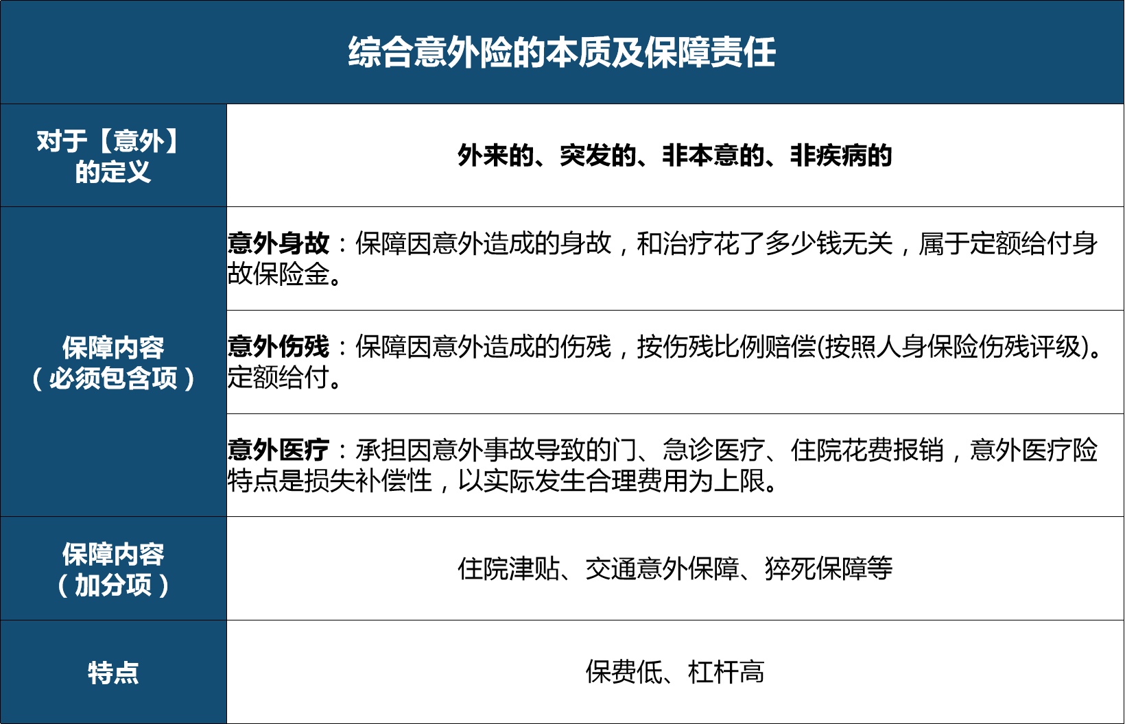 意外死亡保险保额选多少合适