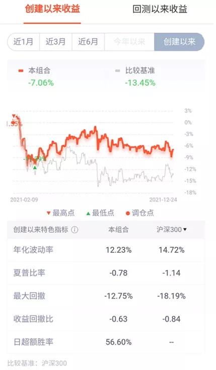 量化对冲基金收益怎么样一般能达到多少？别被忽悠了！真实收益情况告诉你，看完再决定投不投