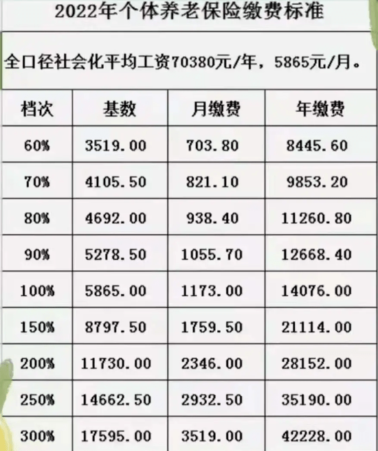 想了解2025年养老保险价格表？先弄清楚职工与居民的缴费区别