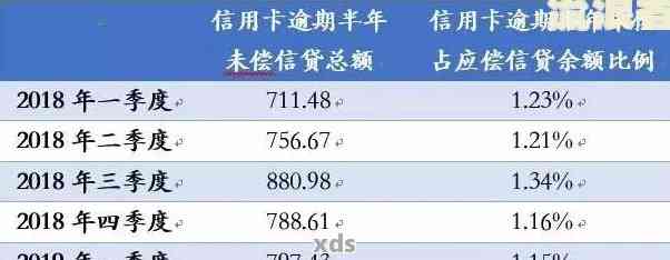 不知道信用卡邮寄进度？别慌，教你用这几种方式查询，简单又高效