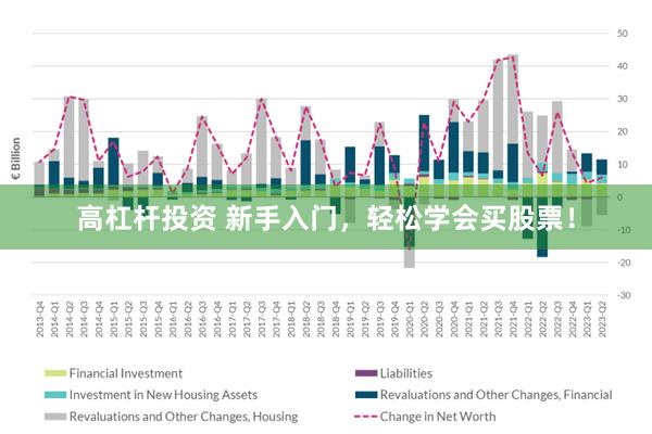 高杠杆投资入门需要哪些知识？从零开始学的步骤详解