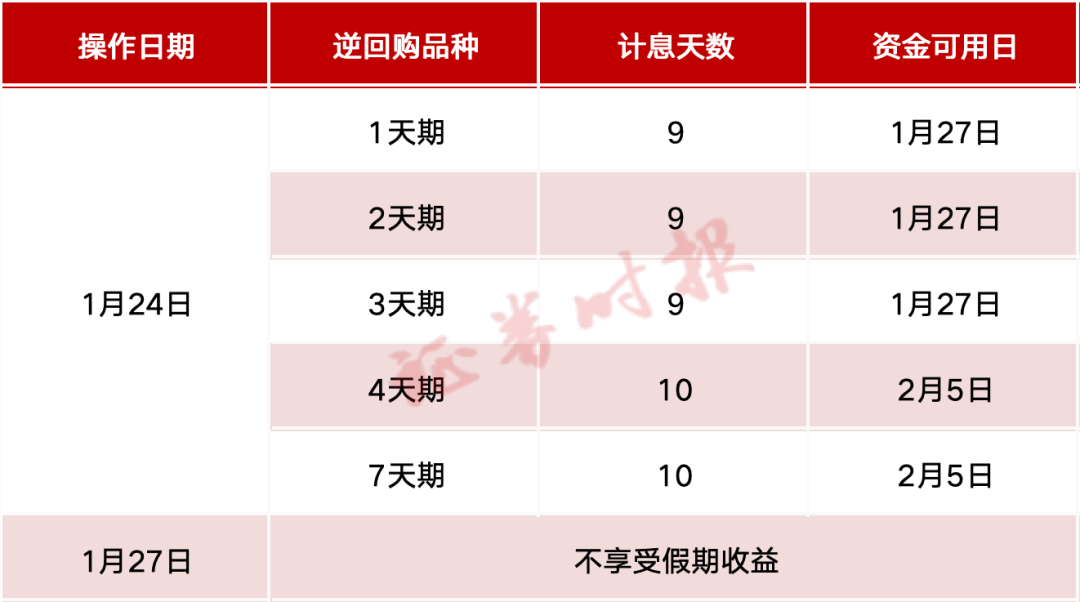 新手想搞国债投资?这几个购买渠道和入门步骤超实用,收益多少一次讲透 新手想搞国债投资?这几个购买渠道和入门步骤超实用,收益多少一次讲透