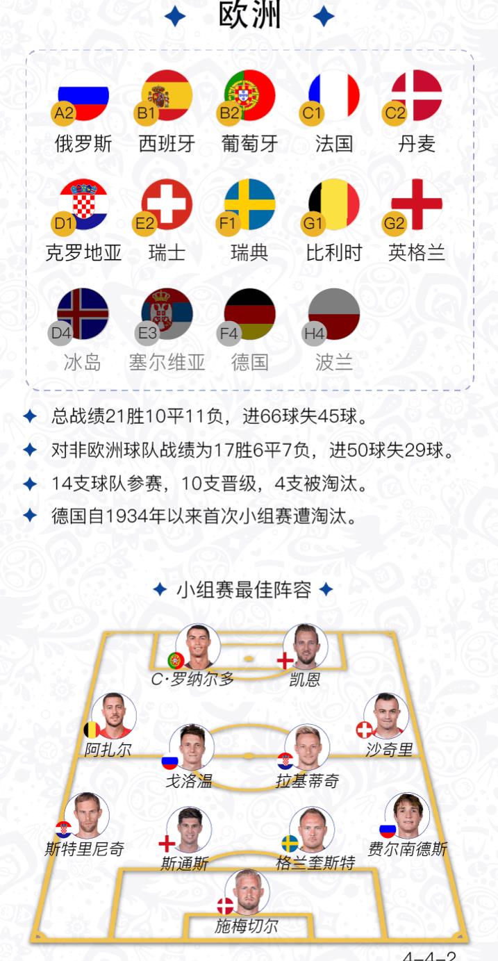 欧洲世界杯预选赛各小组实力对比分析