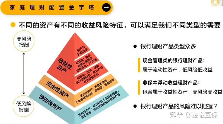 想知道银行理财产品安全吗有风险吗?看完这篇你就全明白了! 想知道银行理财产品安全吗有风险吗?看完这篇你就全明白了!