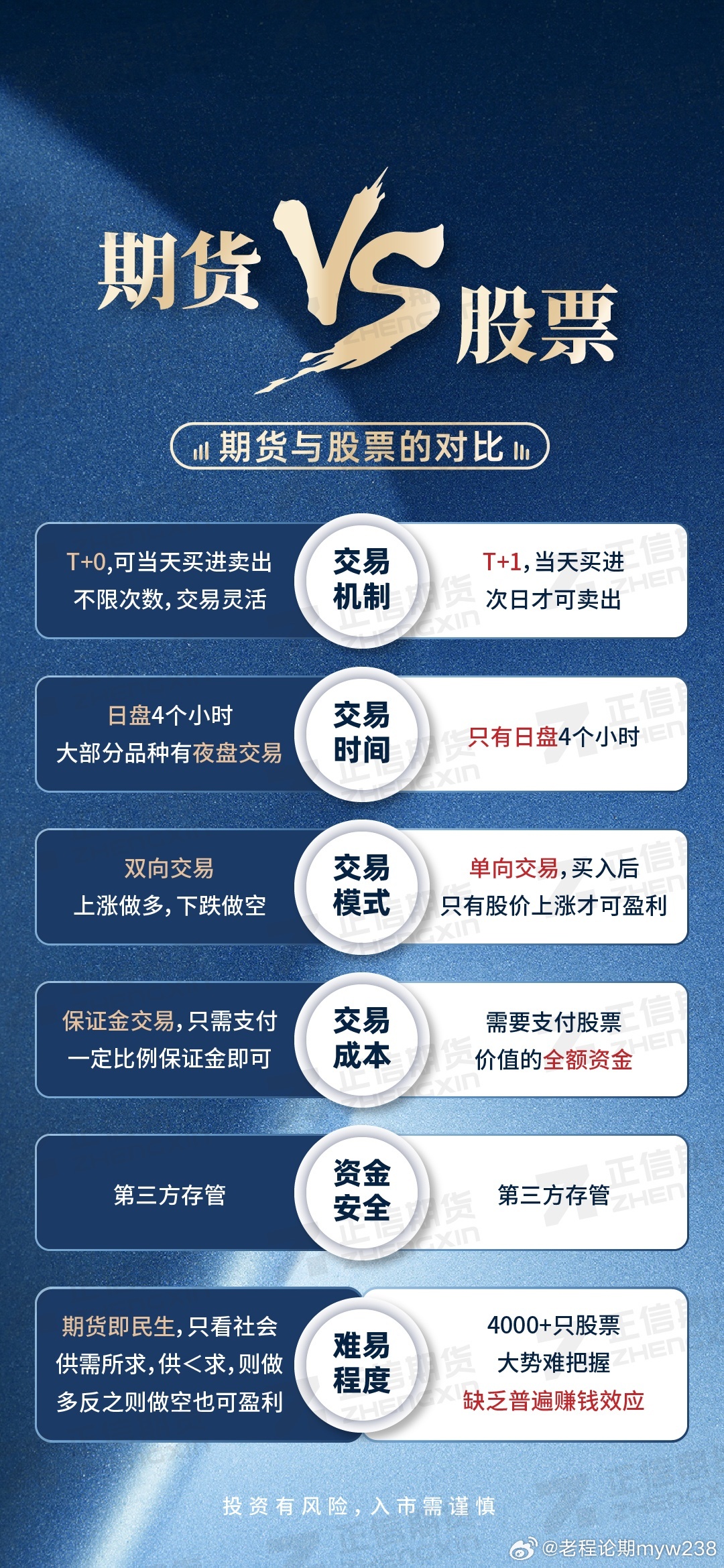 期货和股票哪个风险大？风险差异及新手选择指南