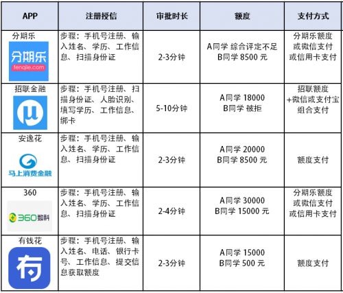 和分期乐一样容易申请的软件有哪些?_类似分期乐能分期购物的软件推荐? 和分期乐一样容易申请的软件有哪些?_类似分期乐能分期购物的软件推荐?