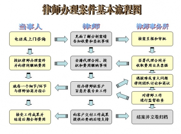 公职律师申请流程与条件总结？关键要点奉上！