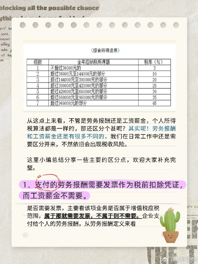兼职律师收入按劳务所得计税的情况,全面解析 兼职律师收入按劳务所得计税的情况,全面解析