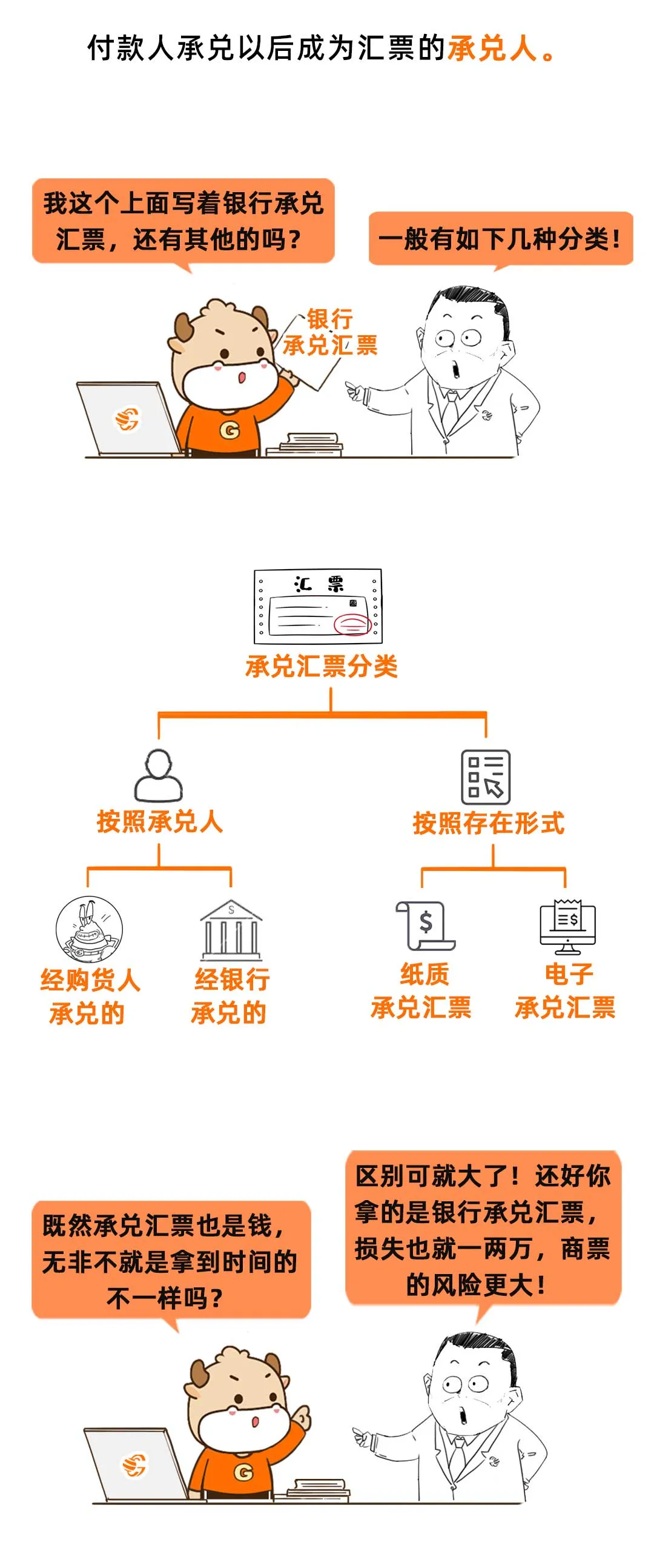 银行承兑汇票有哪些风险？防范技巧要记牢