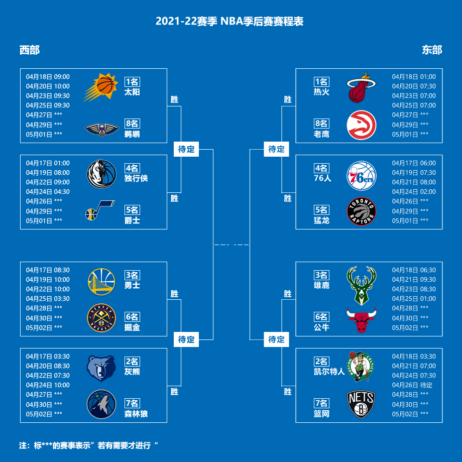 2021年NBA季后赛次轮对阵图