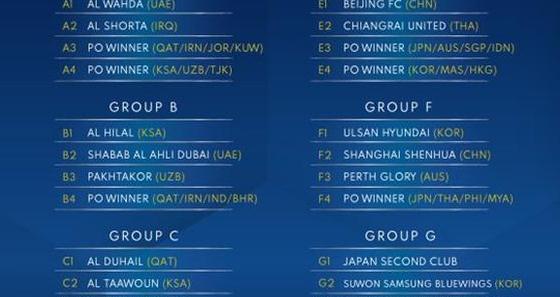 2020年亚冠小组赛各小组比赛场地分别在哪？详细场地分布全知晓