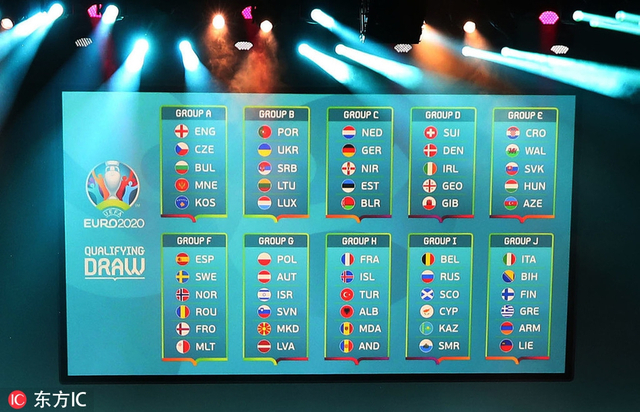 世界杯欧洲区预选赛分组抽签结果是什么，速来围观