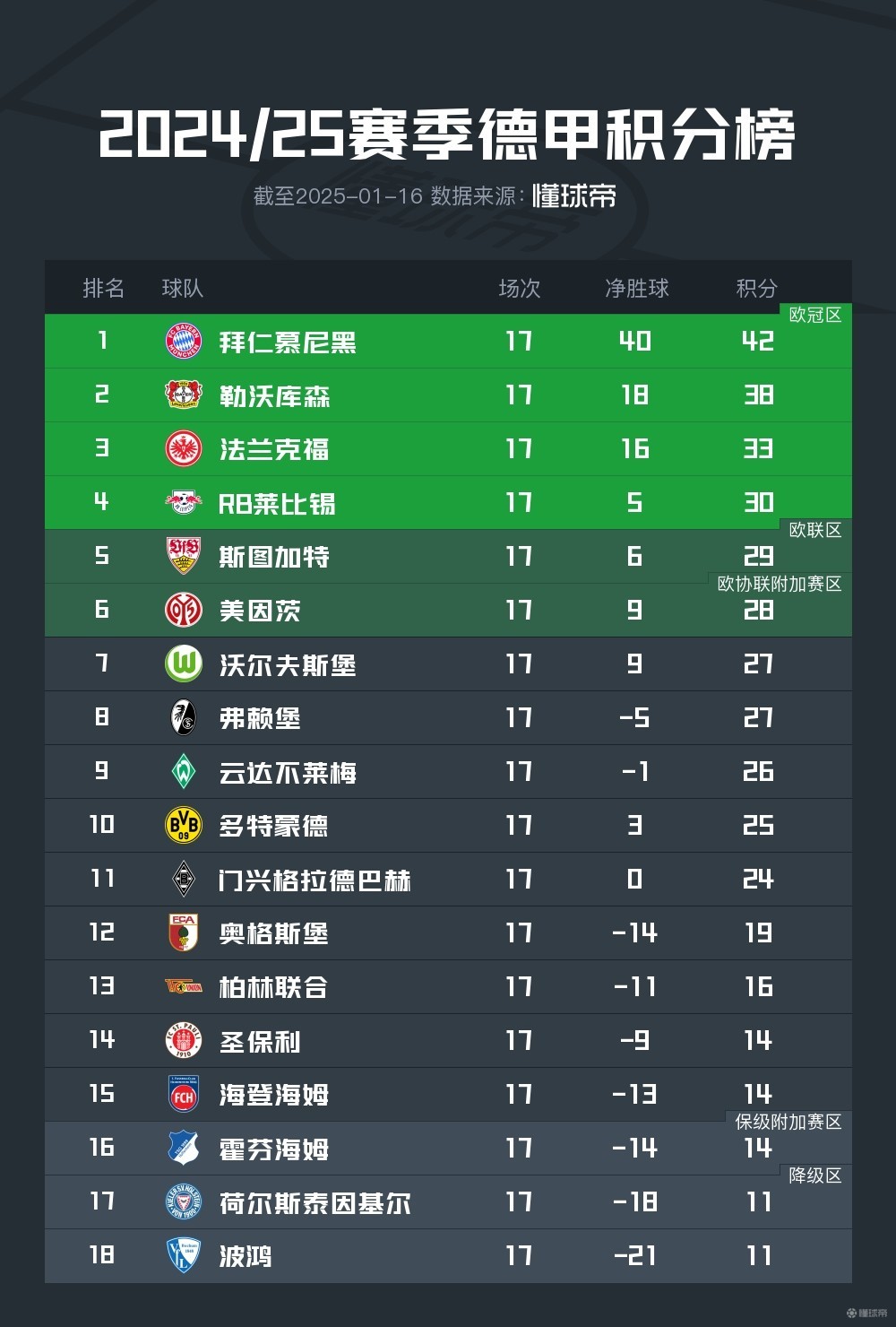 2025-2026德甲最新积分排名，一键查看详细榜单