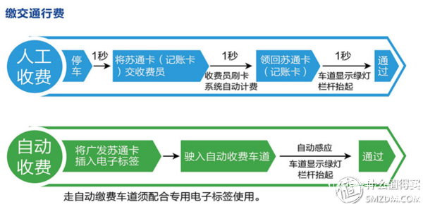 高速OBU是什么东西？有什么用？新手必看！这些关键信息能帮你快速弄明白