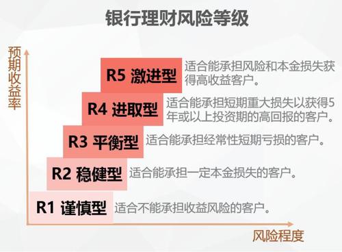 【中国银行理财安全吗】从风险等级到保障机制，一文讲清楚