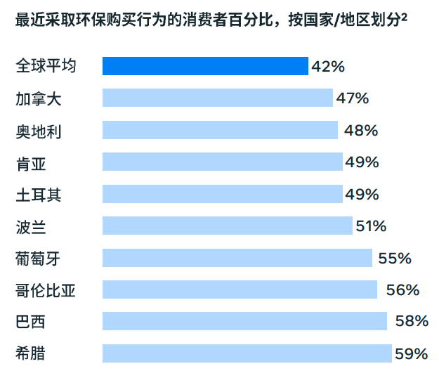 esg跨境电商到底靠不靠谱？听说能帮卖家快速入驻海外平台是真的吗？