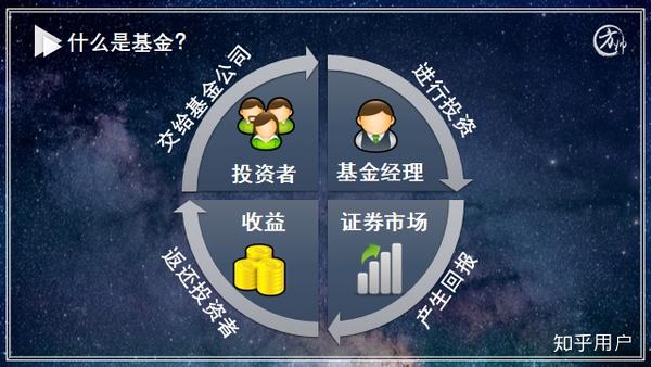 基金是什么意思？从基础概念到实际意义，让你彻底搞懂不迷糊！