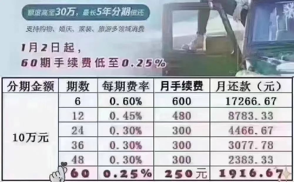 国美易卡利息到底高不高？内附真实利率对比和借款建议，看完就懂！