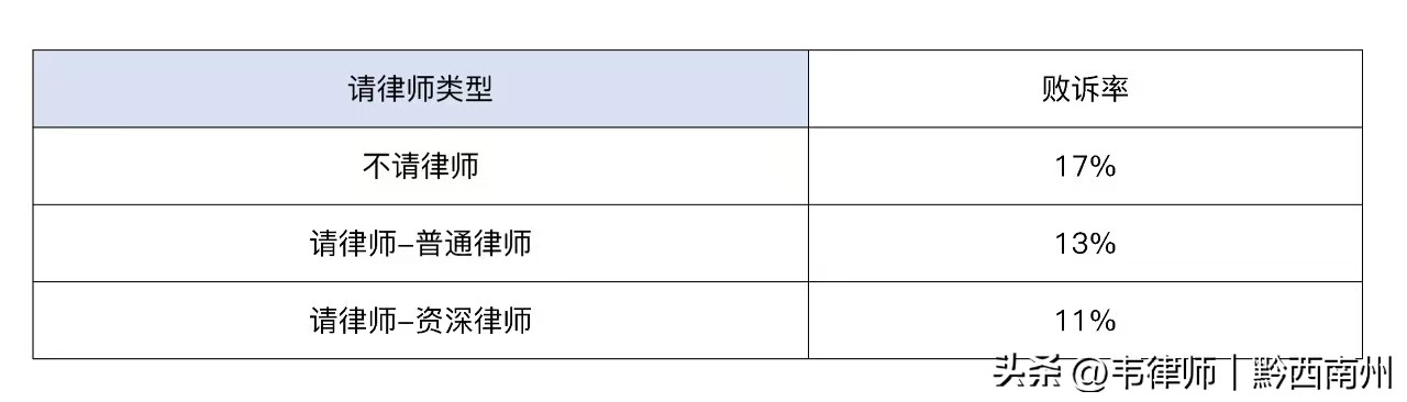 2021民事案件律师作用分析_民事案件律师介入降低败诉率_民事律师收费标准2021