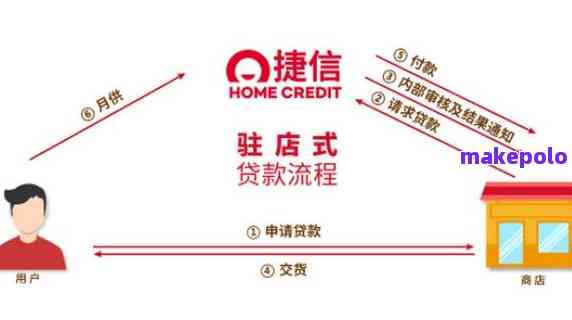 捷信贷款申请后多久放款？时间节点详解