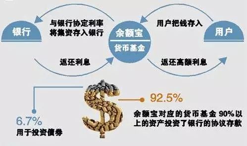 【余额宝是不是货币基金】看完这篇就清楚，一文讲透两者关系！