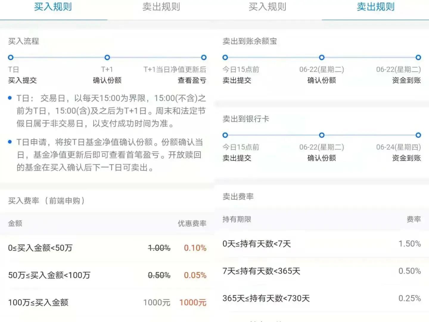 支付宝买基金真的能赚钱吗？新手适合吗？这几点关键信息新手一定要知道