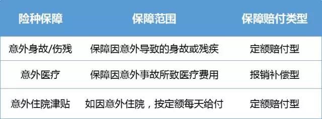 意外伤害险和医疗险区别是什么？会不会重复报销？搞懂再买不浪费钱