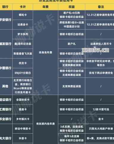 招行一卡通年费多少？2025最新标准来了！免年费条件、收费规则详解，必看