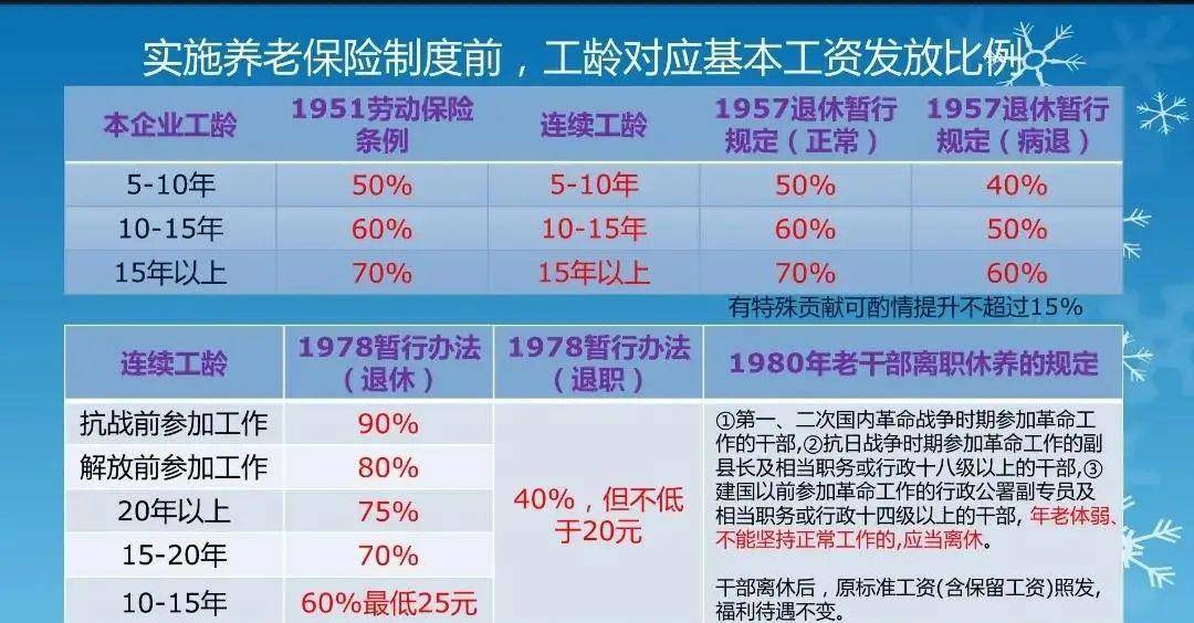 社保交15年和30年退休后领多少钱区别？算清差额更懂养老规划