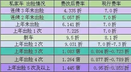 中国人保车险性价比高的险种有哪些？干货分享选对险种省心又省钱