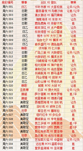 【新浪比分网足球即时比分覆盖哪些热门赛事？】，热门赛事比分一网打尽